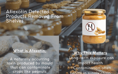 Aflatoxin in Peanut Butter: Why ISO 22000:2018 Matters