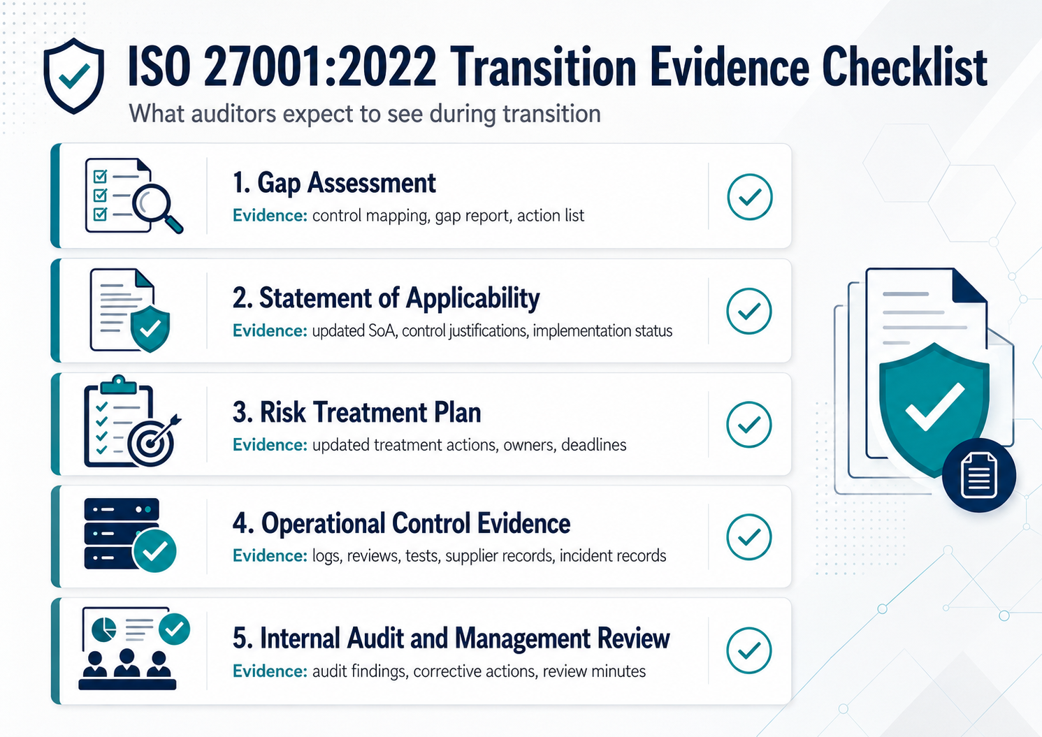 ISO 27001:2022 Transition checklist