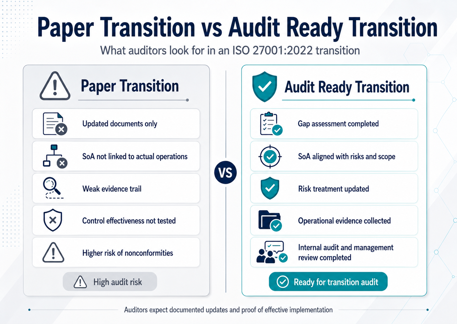 ISO 27001 Transition