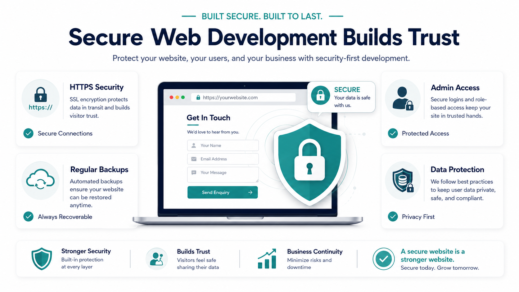 Trend 3 Secure Web Development